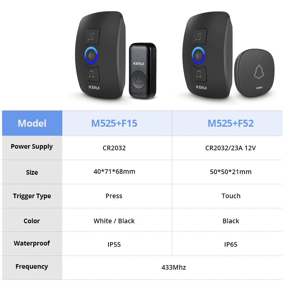 Smart Wireless Doorbell | Outdoor Wireless Bell | Home 1+1